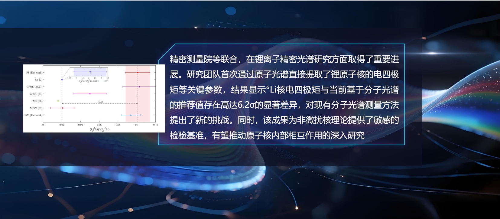精密测量院在锂离子精密光谱研究中取得重要进展
